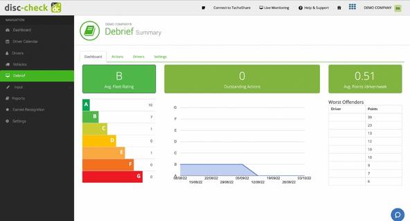 disc-check debrief overview