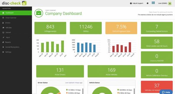 Tachograph Analysis Software